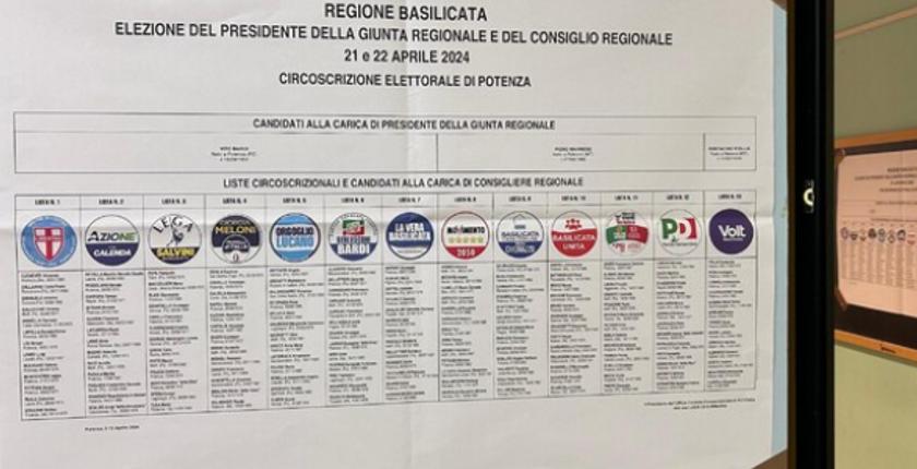 Basilicata: affluenza 49,80%, metà degli elettori non hanno votato, per gli instant poll stravince il centrodestra