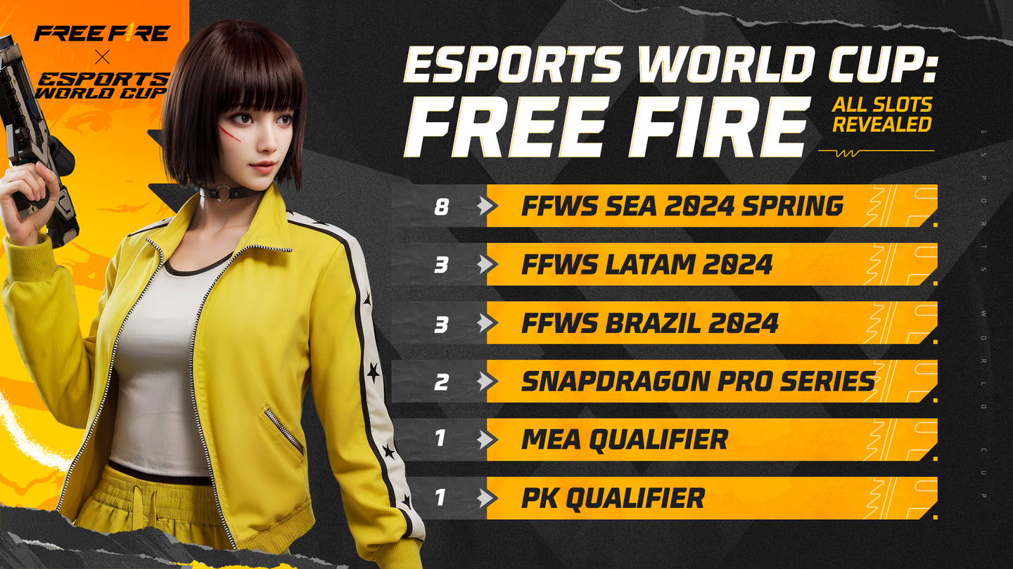 Free Fire Cup Championship, FF Cup, Garena Free Fire