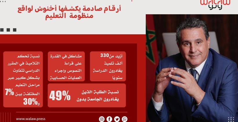 أرقام صادمة يكشفها أخنوش لواقع منظومة التعليم
