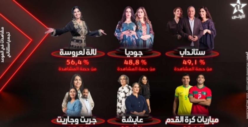 بالتفاصيل هذه إنتاجات برامج رمضان وهذه شركات الإنتاج الفائزة بالصفقات