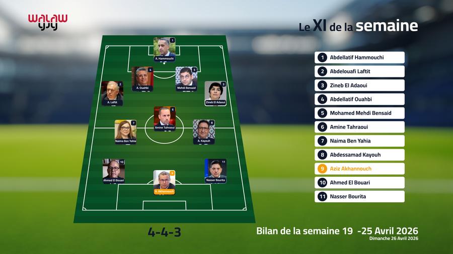 Le XI de la semaine : de Meknès à Genève et Stockholm, le gouvernement Akhannouch enchaîne les performances