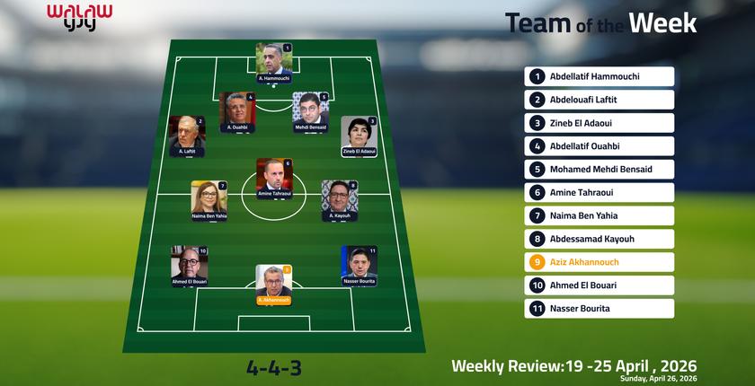 The Week’s XI: From Meknes to Geneva and Stockholm, the Akhannouch government strings together strong performances
