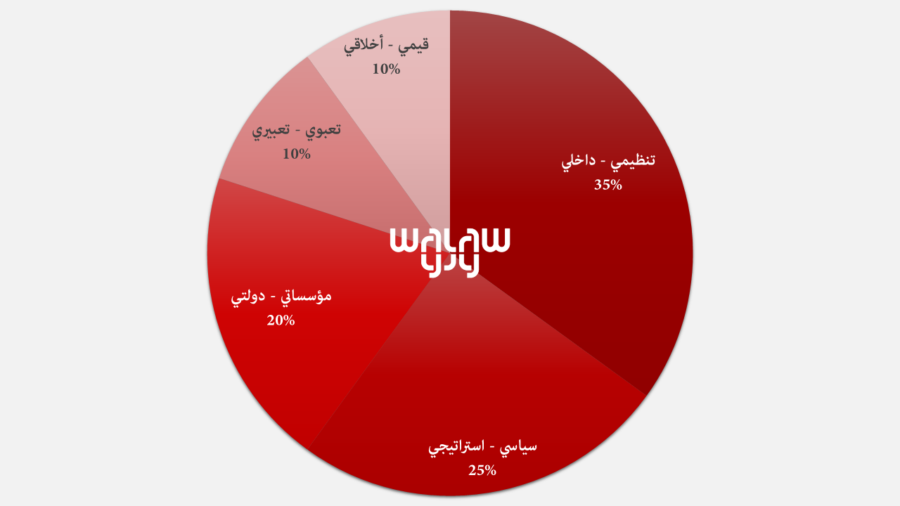 وثيقة مسار: خطاب انتقال ومسؤولية. كيف أدار أخنوش انتقال القيادة
