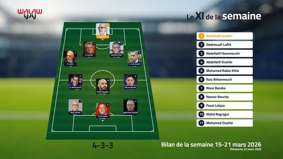 Le XI de la semaine : Maroc sacré champion d’Afrique après 50 ans… et les surprises continuent