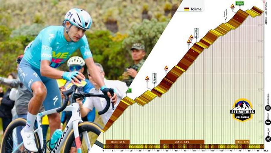 Tour of Colombia delivers a brutal 88-kilometre climb to 4,138 metres