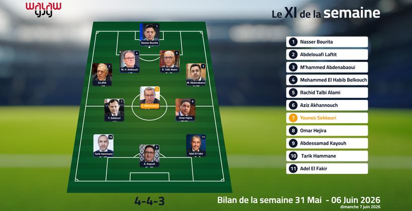 Le XI de la semaine : le Maroc entre diplomatie active, préparation des élections et défis du Mondial 2026