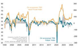 Wereldwijde groei stagneert in mei door conflict in het Midden-Oosten, aldus S&P Global