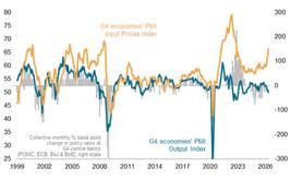 Crescimento global estagna em maio em pleno conflito no Médio Oriente, segundo a S&P Global