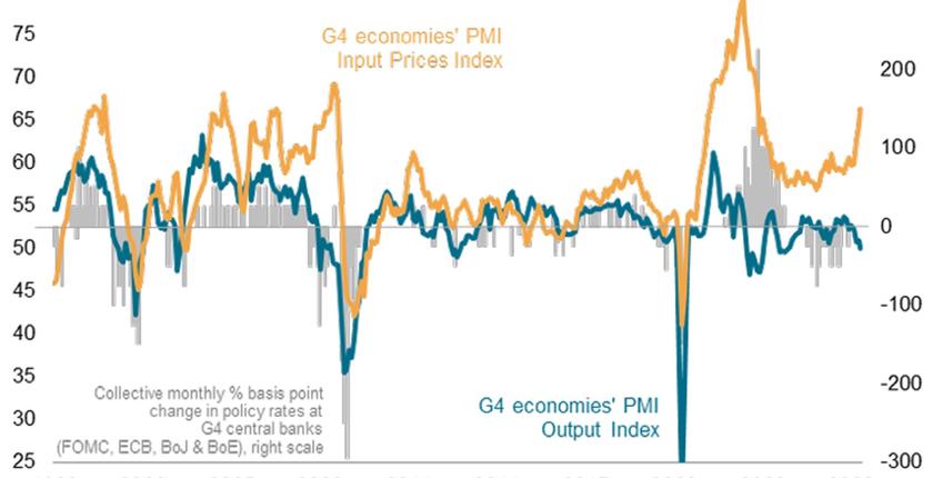 Laut S&P Global stagniert das globale Wirtschaftswachstum im Mai aufgrund des Nahostkonflikts