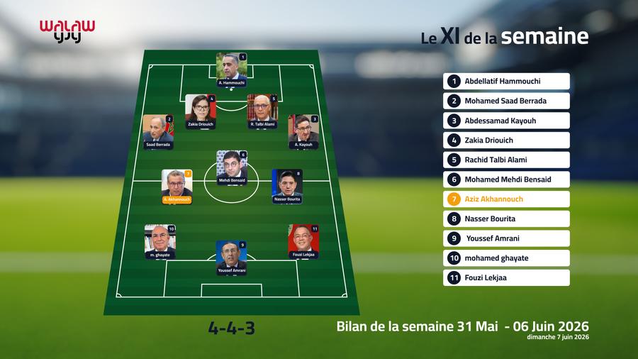 Le XI de la semaine : Entre fièvre du Mondial et montée en puissance avant les législatives