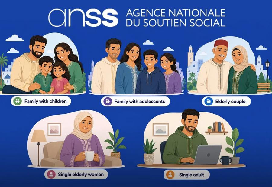 ANSS maps Morocco’s social vulnerability through five beneficiary profiles