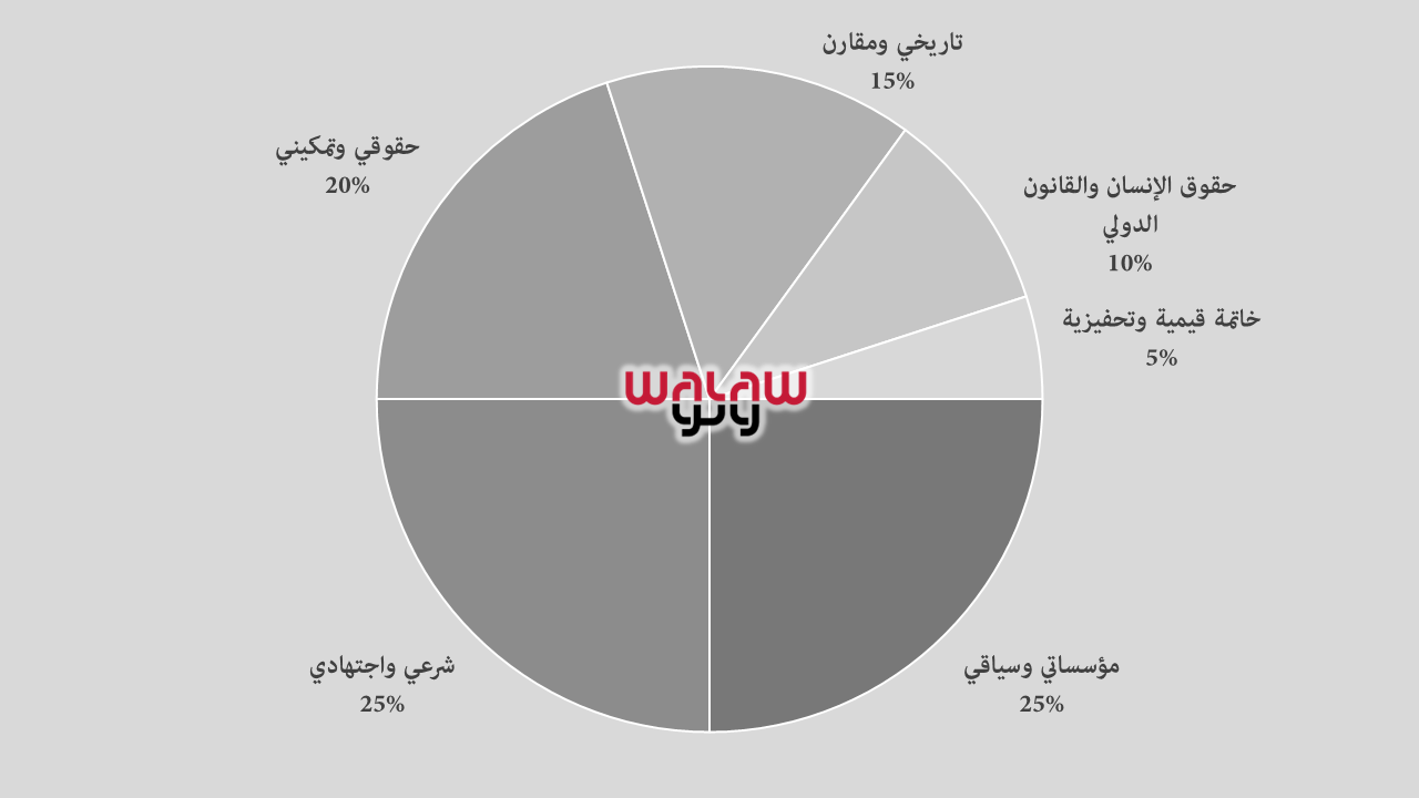 خطاب هشام البلاوي: الكد والسعاية في قلب مراجعة مدونة الأسرة