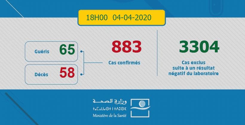 ارتفاع عدد الإصابات بفيروس كورونا بالمغرب إلى 883 حالة مؤكدة