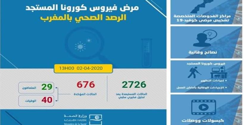 وزارة الصحة تعلن ارتفاع وفيات فيروس "كوفيد 19" إلى 40 حالة 