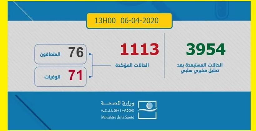 حتى الواحدة بعد الزوال.. وزارة الصحة تعلن "ثبات" عدد الإصابات بفيروس كورونا 