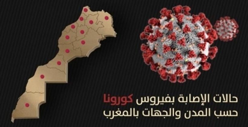 هكذا تقاسمت جهات المملكة ال 1046 إصابة جديدة