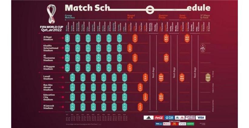 رسميا.. تحديد مواعيد مباريات كأس العالم "قطر 2022"