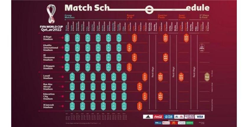 رسميا.. تحديد مواعيد مباريات كأس العالم "قطر 2022"