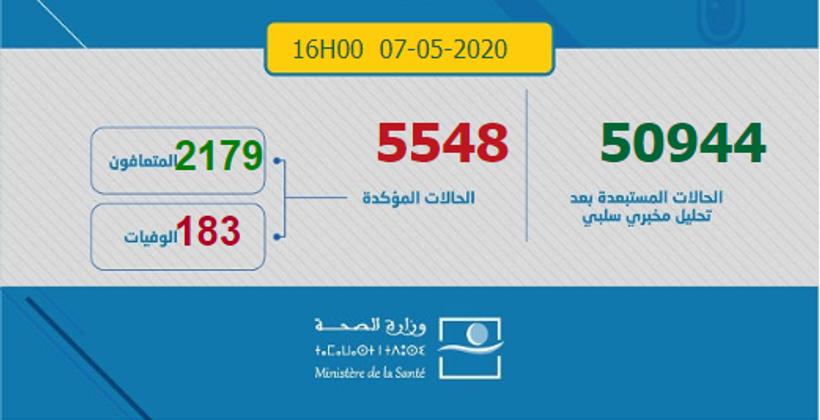 ارتفاع عدد المصابين بفيروس كورونا في المغرب إلى 5548 