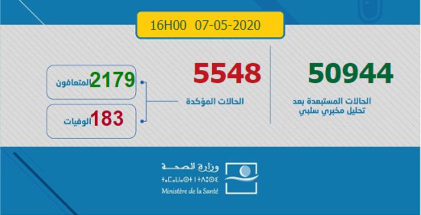 ارتفاع عدد المصابين بفيروس كورونا في المغرب إلى 5548 