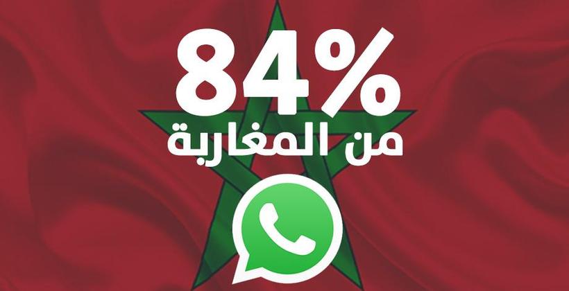 دراسة تكشف تعامل المغاربة مع مواقع التواصل الإجتماعي بشكل يومي
