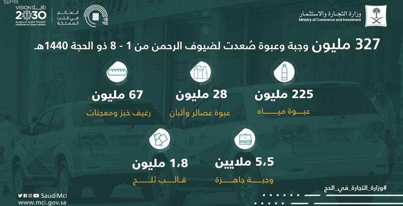 السعودية: "وزعنا 327 مليون وجبة وعبوة مياه للحجاج في 8 أيام"