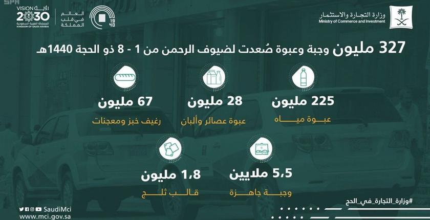 السعودية: "وزعنا 327 مليون وجبة وعبوة مياه للحجاج في 8 أيام"