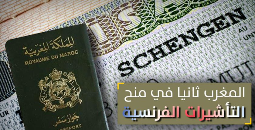 المغرب يحتل المرتبة الثانية بعد الصين من حيث منح التأشيرات الفرنسية