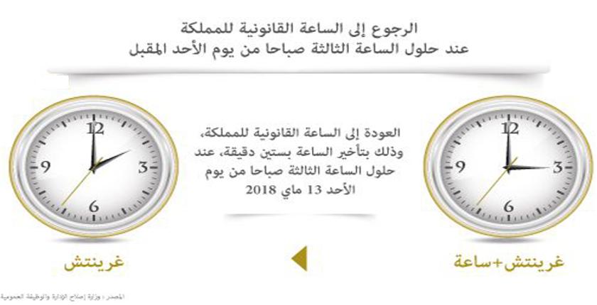 تذكير..تاريخ الرجوع إلى الساعة القانونية للمملكة 