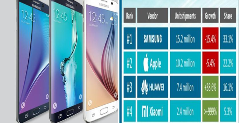 "Samsung" في مقدمة الشركات الأكثر بيعا للهواتف الذكية في أوروبا 