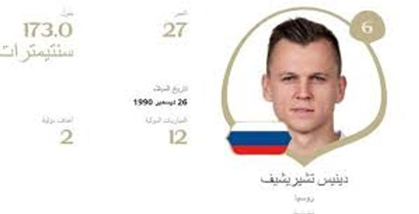 الروسي تشيريشيف يتوج بجائزة أفضل لاعب في مباراة بلادة ضد مصر