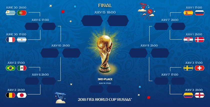 روسيا 2018....تعرف على المنتخبات المتأهلة للدور 16