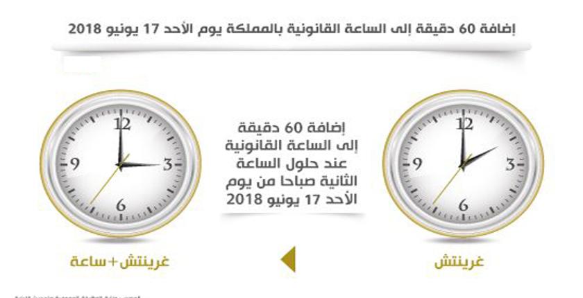 تاريخ إضافة 60 دقيقة إلى الساعة القانونية بالمملكة.. 